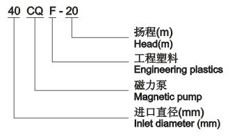 CQ型工程塑料磁力驱动泵，www.flclb.com【图】