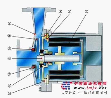 供应磁力泵-CQ型不锈钢磁力驱动泵021-51699921