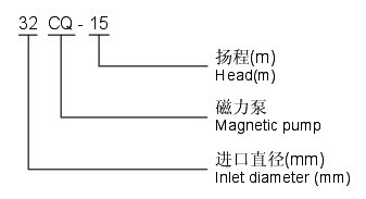 供应磁力泵-CQ型不锈钢磁力驱动泵021-51699921