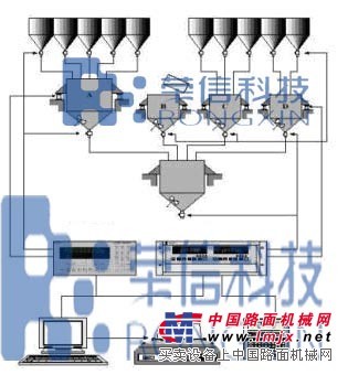添加剂配料系统