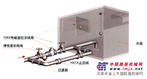 安装示意图