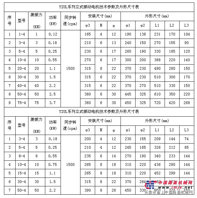 振動電機外形尺寸