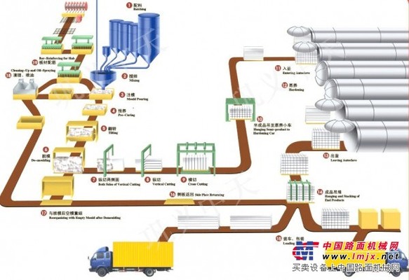 中泉重工加氣混凝土設備誠信公司【失去誠信，一文不值】