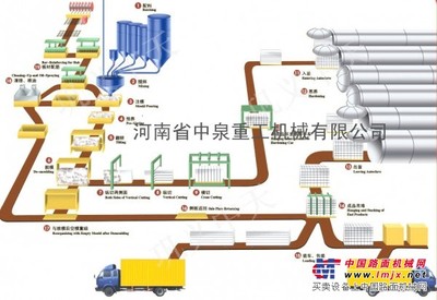 【以诚实守信为荣,以见利忘义为耻】中泉重工加气混凝土设备