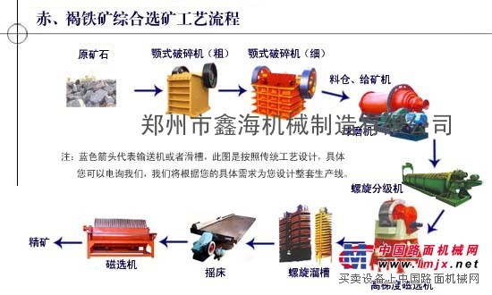 优质赤铁矿选矿设备工艺流程报价厂家郑州鑫海机械