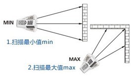 供应激光测距仪LDM-70