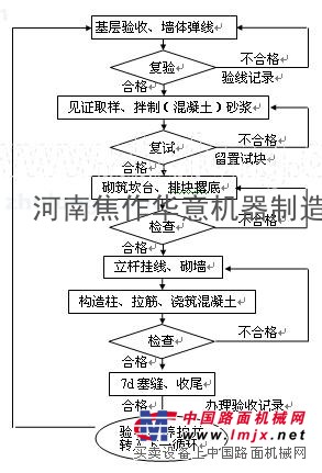 深度解析加氣混凝土設備的自動液壓裝置