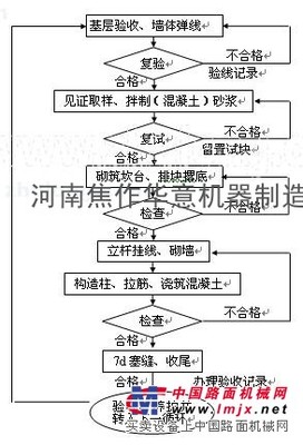 深度解析加氣混凝土設備的自動液壓裝置