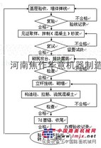 深度解析加气混凝土设备的自动液压装置