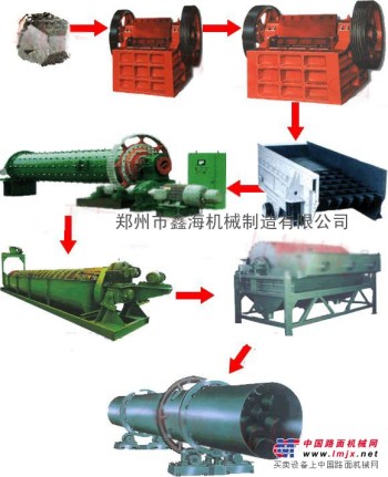 钢渣选铁设备工艺流程及钢渣选铁设备供应商郑州鑫海机械