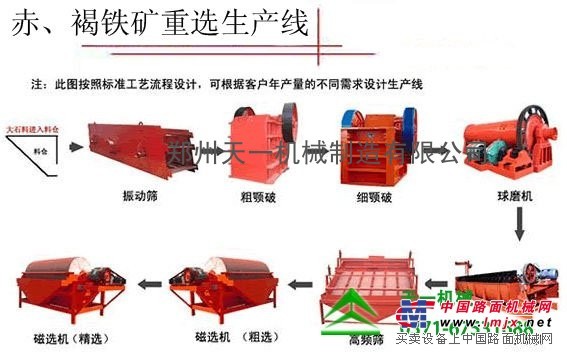 天一机械公司供应粉煤灰中回收铁整套铁矿选矿设备