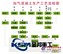 供应江西加气混凝土设备价格/加气混凝土成套设备