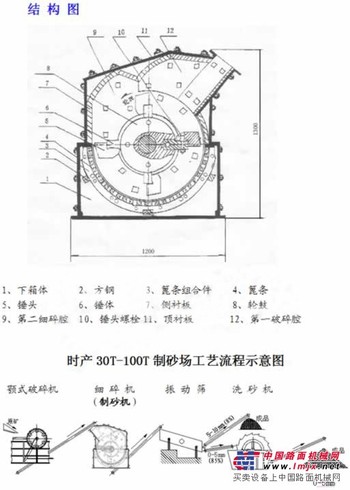 供应新型石料生产线