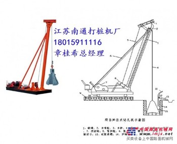 CK系列冲孔桩机