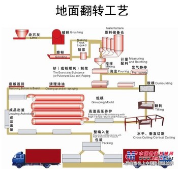 供应河南年产5万立方加气砖设备生产线—天一供应