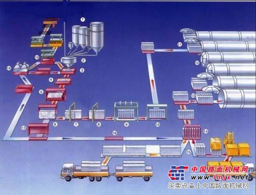 廣東佛山 東莞 深圳加氣混凝土砌塊設備廠家 華昌專業