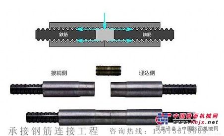 钢筋直螺纹批发生产新工艺要求流程