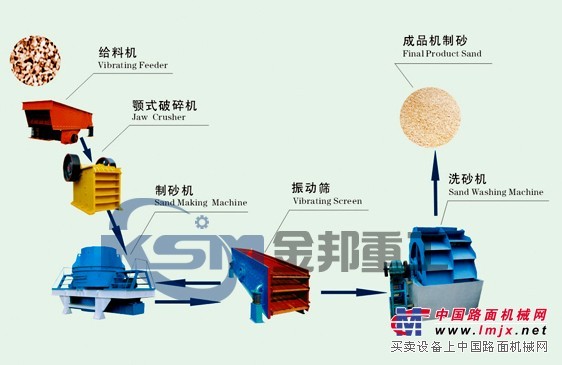 製砂機/幹法製砂生產線/機製沙設備