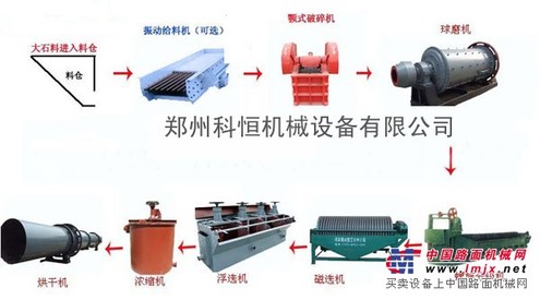 节能环保铜矿矿选矿设备_铜矿选矿设备价格