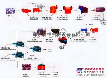 内蒙古锰矿选矿设备_锰矿选矿设备厂家