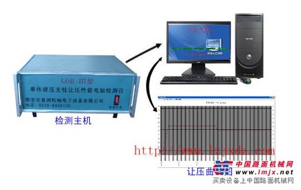 供应单体液压支柱让压性能电脑记录仪