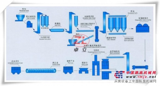 如何选择粉煤灰加气块设备生产厂家