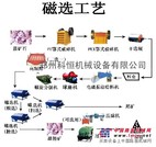 供应四川铁矿选矿设备的磁选技术