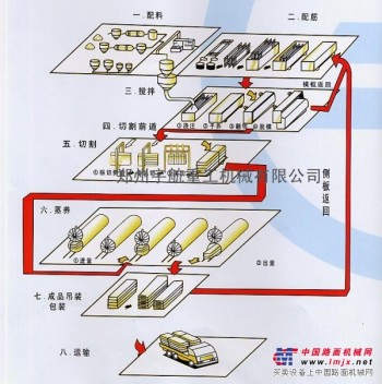 广东粉煤灰加气块生产线设备运输速度快质量好可上门安装