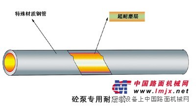 供应各种泵配件