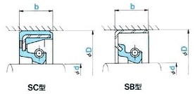 日本NOK SC骨架油封SB密封圈