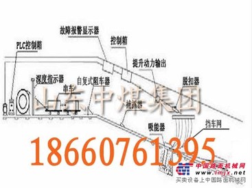 供应“一坡三挡”斜巷跑车防护系统