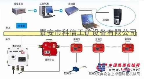 煤矿顶板离层监测系统