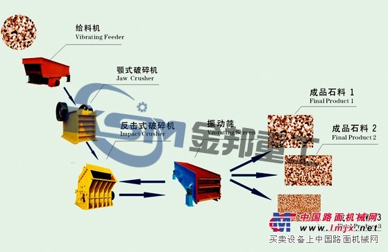 供應鵝卵石破碎機/石料破碎機/破碎生產線