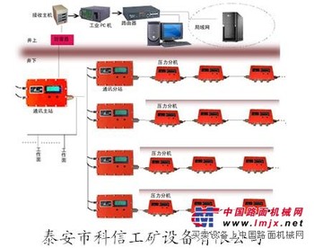顶板压力监测系统