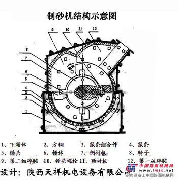 供应西宁第三代制砂机