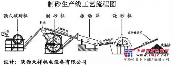 供应重庆第三代制砂机