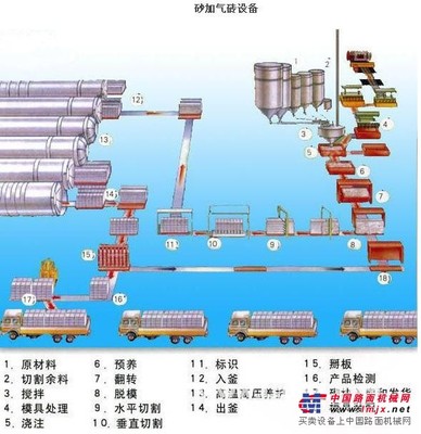 供應砂加氣磚設備砌塊厚度規定