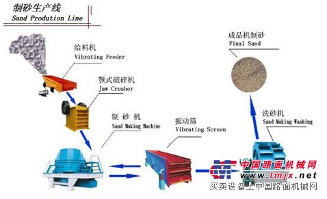 製砂生產線-洗砂機-製砂機