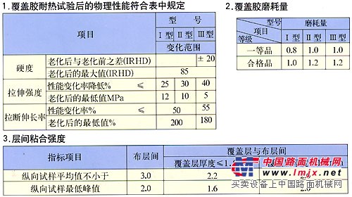 耐热输送带,耐高温输送带