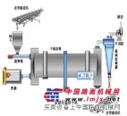 矿山机械破碎机厂家 新型复合破碎机的未来走势