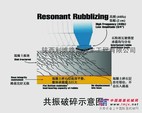 出租水泥混凝土路面共振破碎设备