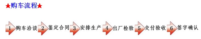 西昌洒水车