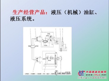 液压油缸、液压系统