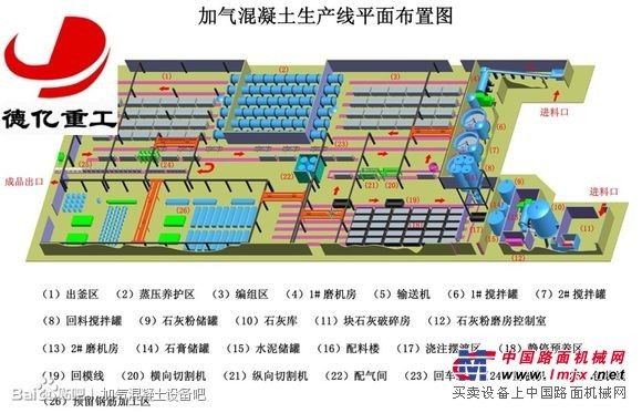 加氣混凝土設備空翻技術工藝的出現正是滿足生產力發展的需求