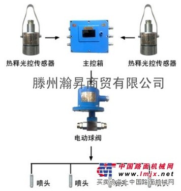 【大巷喷雾装置,大巷喷雾,矿用大巷喷雾】供应 价格 厂家