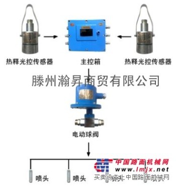 【大巷喷雾装置,大巷喷雾,矿用大巷喷雾】供应 价格 厂家