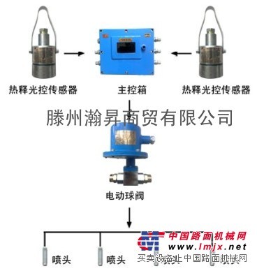 【定时大巷喷雾装置,矿用定时大巷喷雾】供应 批发 价格 厂家