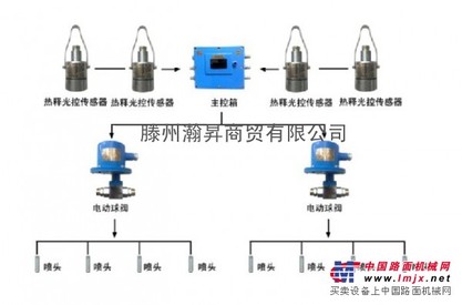 【大巷双水幕喷雾装置,矿用大巷喷雾】供应 批发 价格 厂家