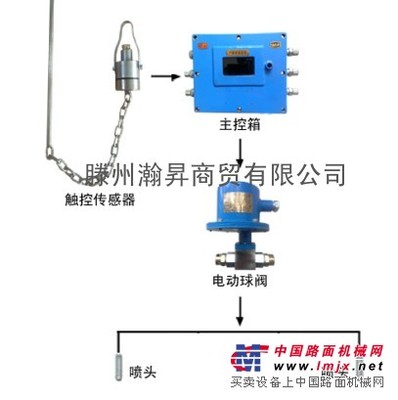 【皮帶機轉(zhuǎn)載點噴霧,轉(zhuǎn)載點自動噴霧】供應(yīng) 批發(fā) 價格 廠家