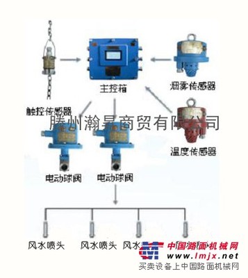 供应自动防火防尘喷雾,防火喷雾降尘装置厂家 价格